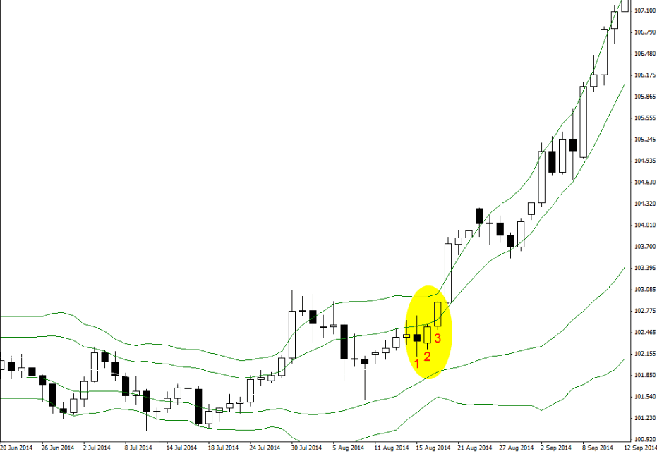 Snapshot-tips-với-bollinger-bands-long-nhau-p2-3.PNG