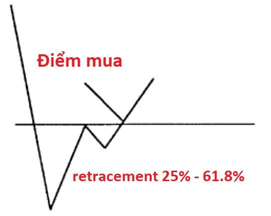 phuong-phap-giao-dich-chuyen-sau-cac-mau-hinh-patterns-theo-micheal-jenkin-phan-1 (4).jpg