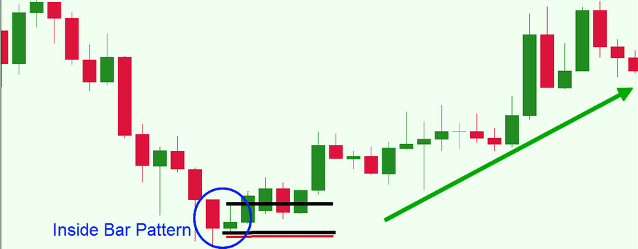 cac-mo-hinh-price-action-thuong-gap-va-cach-su-dung-kakata-2.png