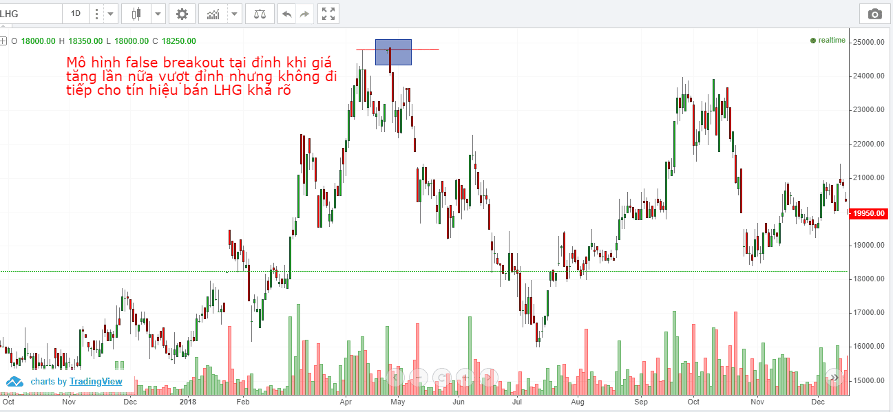 price-action-va-chien-luoc-false-breakout-4.png