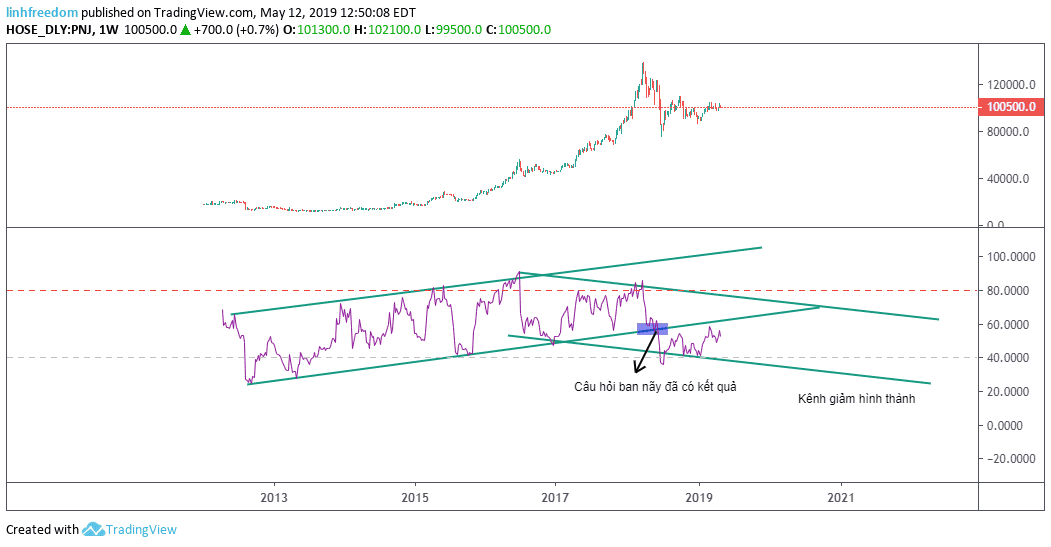 Goc-nho-chia-se-su-tuong-quan-cac-khung-thoi-gian-trong-RSI-P3-04.png