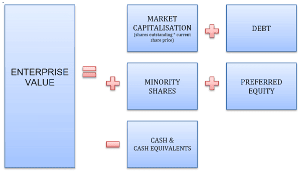 phuong-phap-xac-dinh-gia-tri-doanh-nghiep-de-tim-co-phieu-thuc-su-tot-kakata-1.png