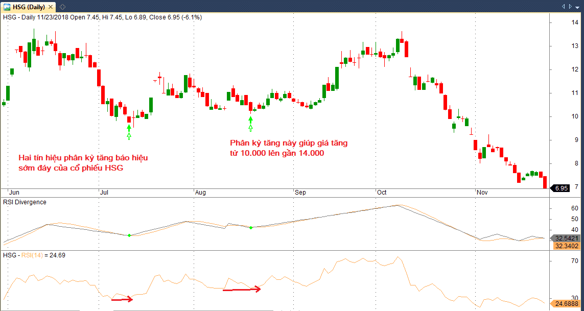 chia-se-bo-loc-tin-hieu-phan-ky-rsi-de-bat-dinh-day-cho-phan-mem-amibroker-5.png