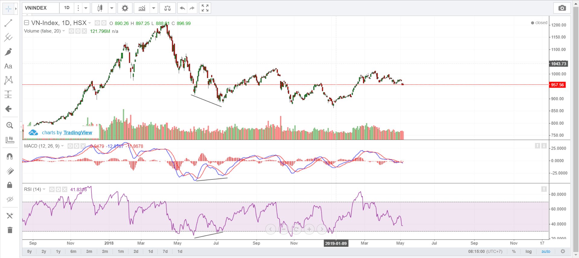 tim-hieu-chuyen-sau-ve-macd-phan-ky-tin-hieu-giao-dich-dang-tin-cay-nhat-5.png