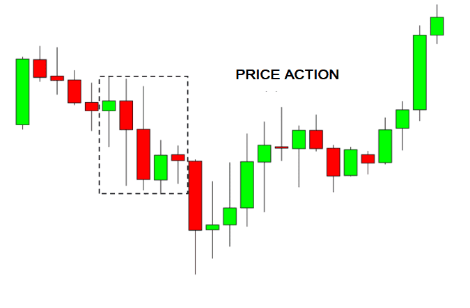 Price Action nâng cao phần 2: mô hình phá vỡ vùng giằng co thất bại