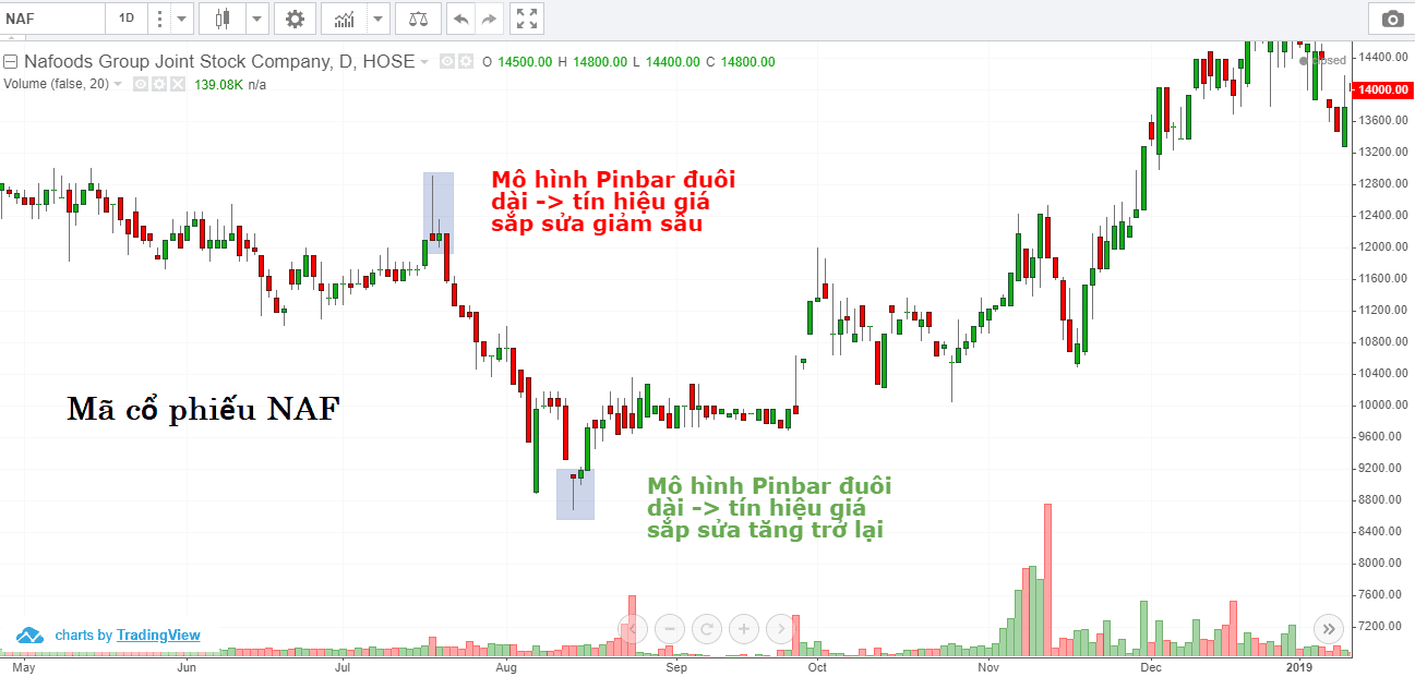 price-action-va-chien-luoc-pinbar-kakata-2.png