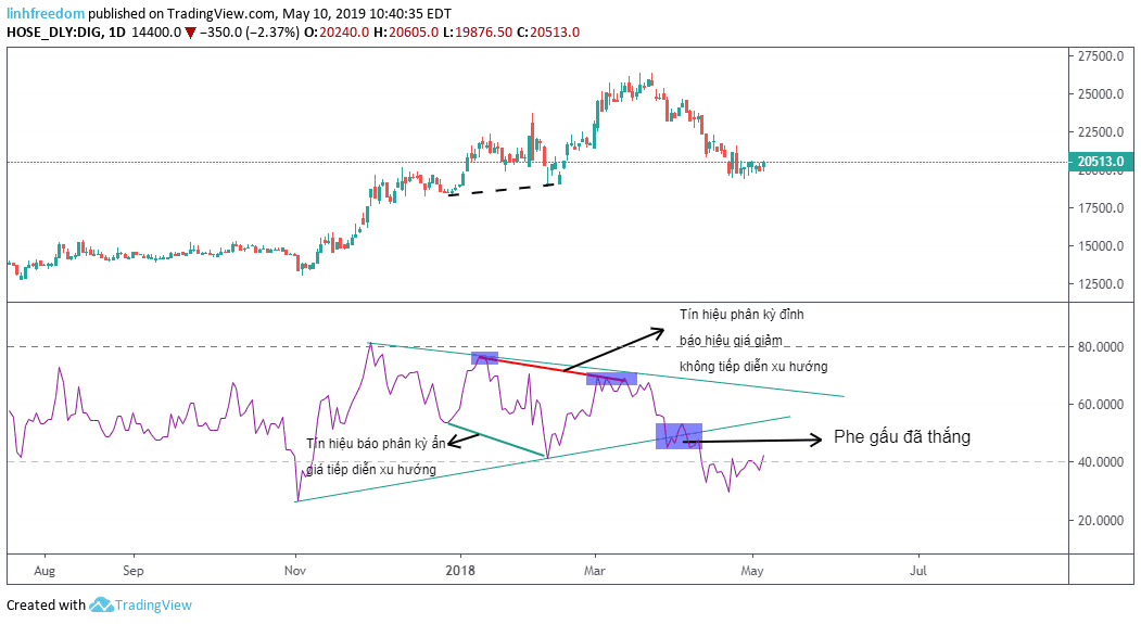 Goc-nho-chia-se-su-tuong-quan-cac-khung-thoi-gian-trong-RSI-P2-05.png