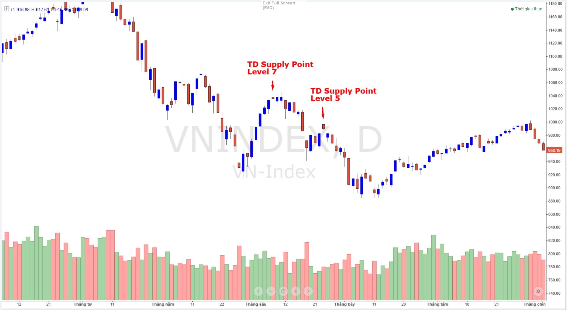 bai-9-luot-song-voi-cong-cu-thomas-demark-ke-td-trendline-phong-cach-thomas-demark-hoi-1 2.jpg