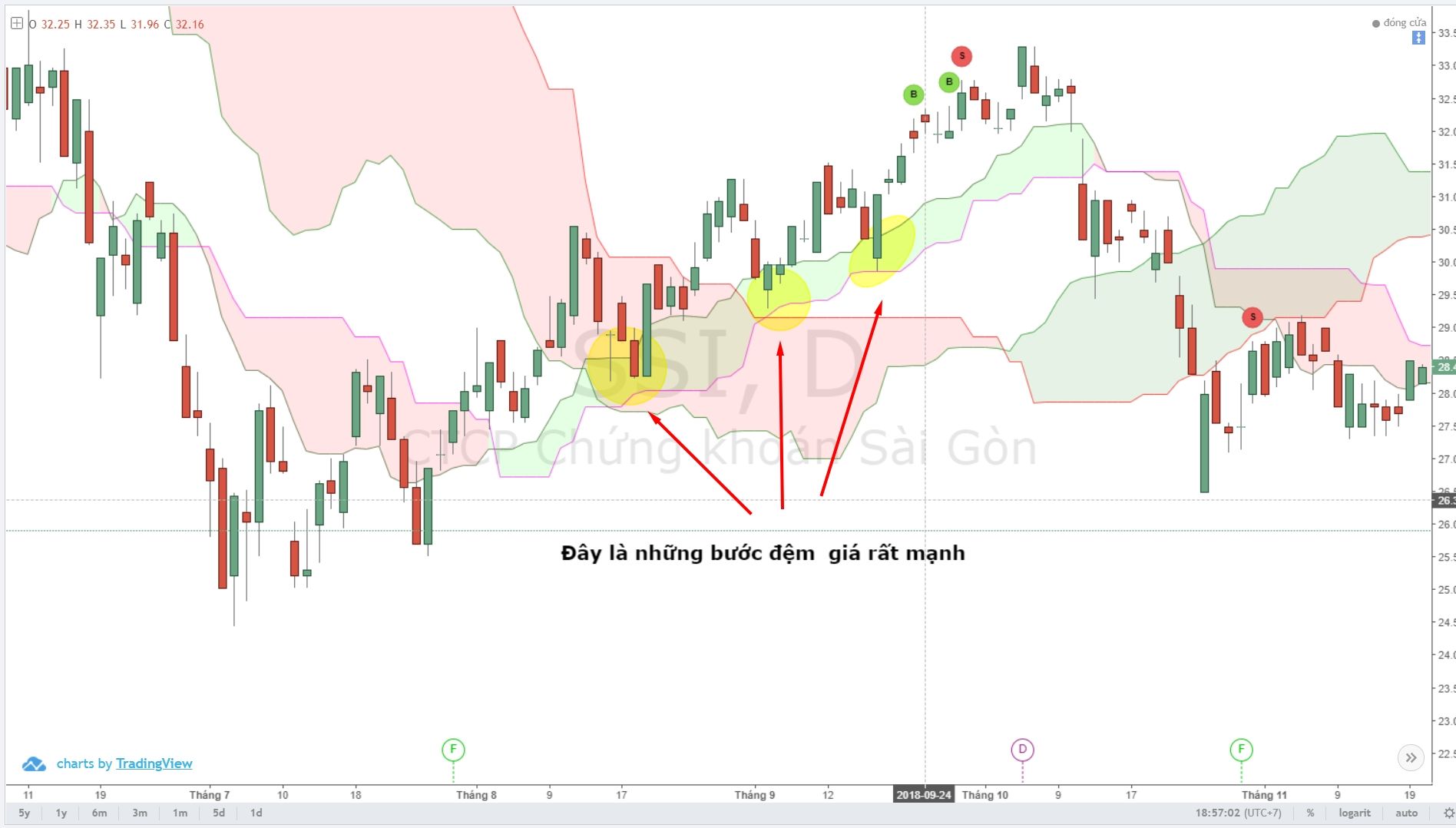 chia-se-mot-tuyet-chieu-su-dung-may-ichimoku-suc-manh-cua-viec-su-dung-2-dam-may (7).jpg