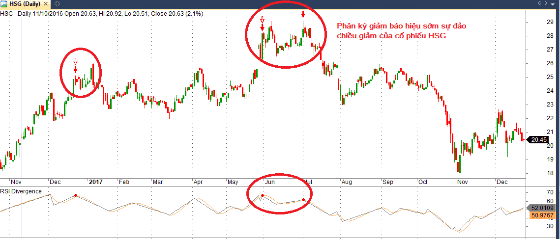 chia-se-bo-loc-tin-hieu-phan-ky-rsi-de-bat-dinh-day-cho-phan-mem-amibroker-3.png