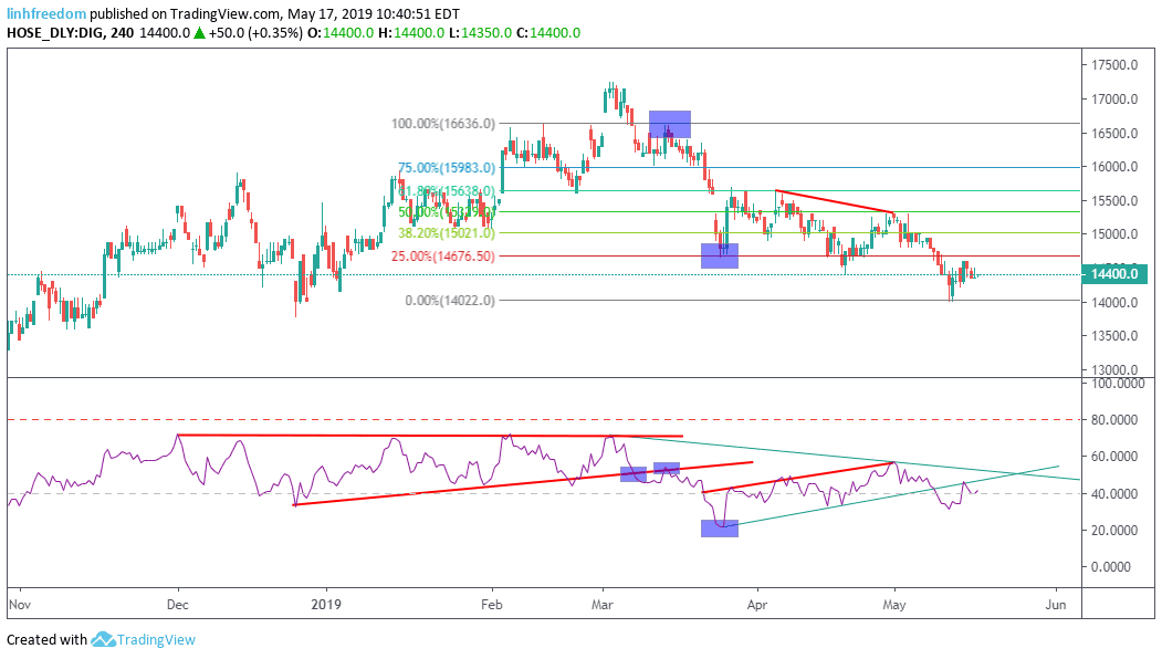 Goc-nho-chia-se-nhung-tu-duy-va-cong-cu-bo-sung-cho-rsi-p2-01.png