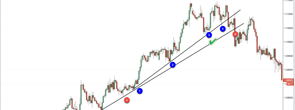 Bài 9: Lướt sóng với công cụ Thomas Demark: Kẻ TD-Trendline phong cách Thomas  Demark (Hồi 1)