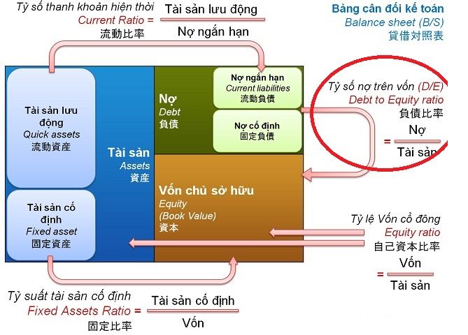 mo-hinh-lua-chon-co-phieu-tang-truong-theo-phan-tich-co-ban-phan-2-kakata-2.jpg