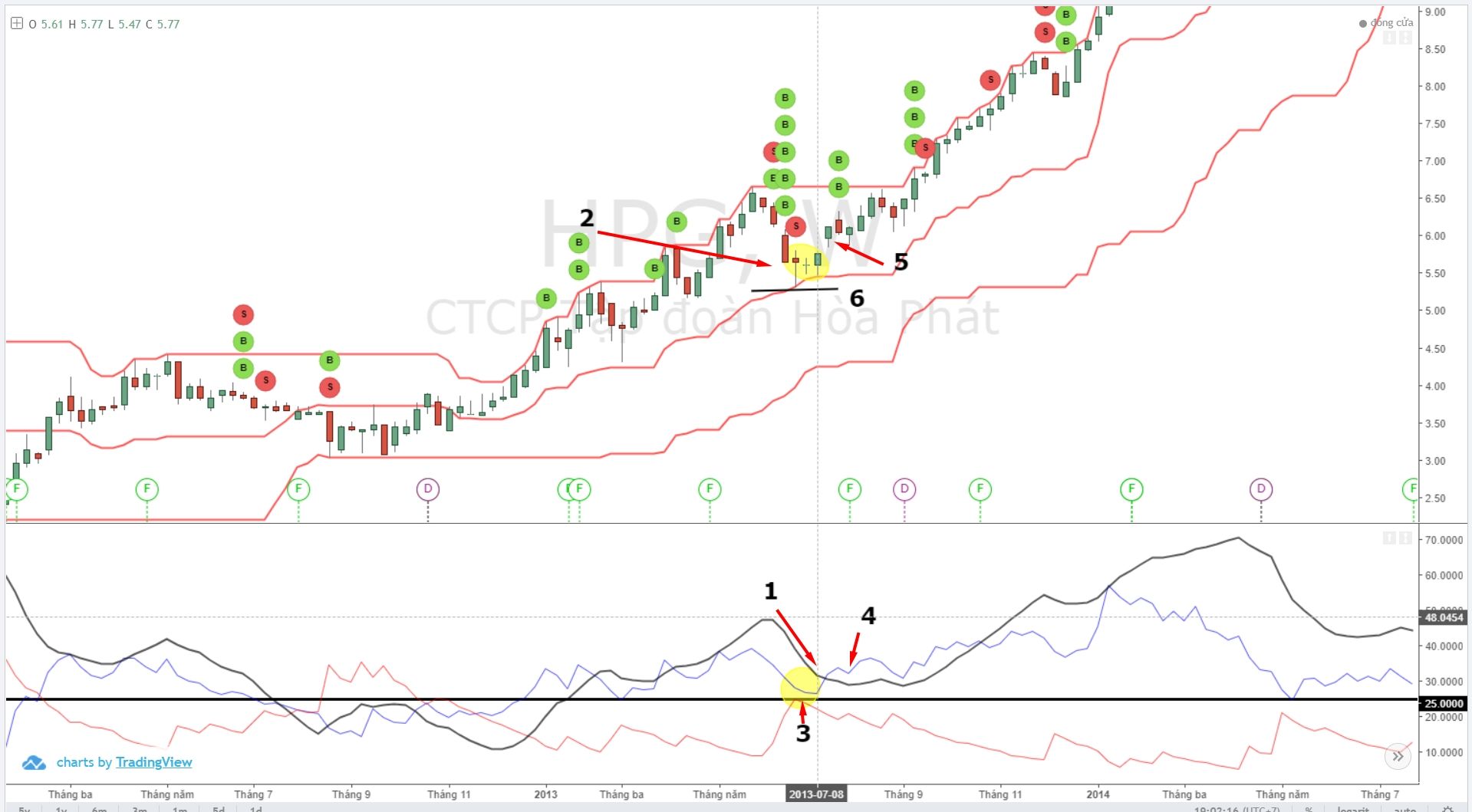 cach-phan-biet-pullback-va-dao-chieu-bang-adxquisite (3).jpg