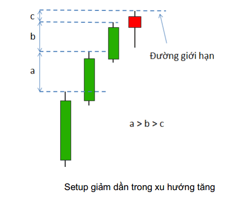 price-action-nang-cao-phan-4-mo-hinh-giam-dan-kakata-5.png