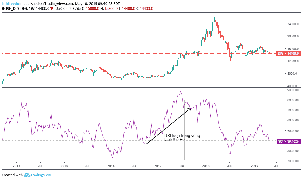 Goc-nho-chia-se-su-tuong-quan-cac-khung-thoi-gian-trong-RSI-P2-03.png