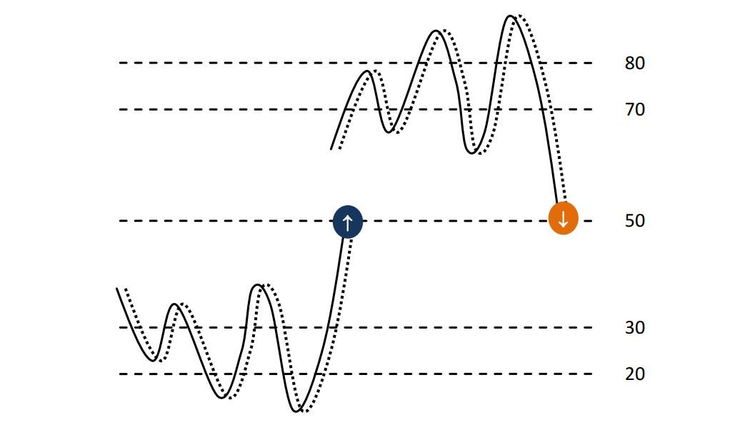 stochastic-nhung-khai-niem-con-chua-duoc-noi-p2-3.JPG