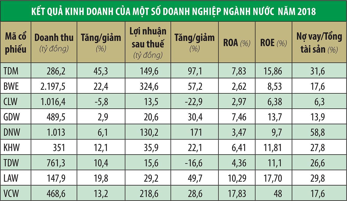 bao-gio-co-phieu-nganh-nuoc-moi-het-bi-lang-quen-2.jpg