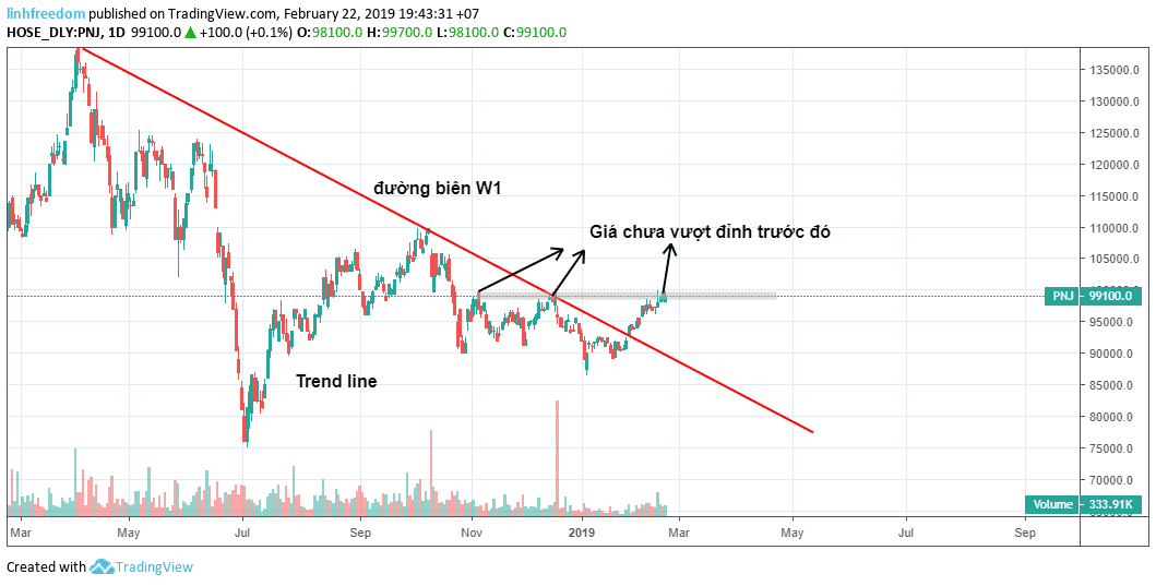 goc-nho-chia-se-su-dung-duong-xu-huong-va-duong-bien-hieu-qua-trendline-03.png