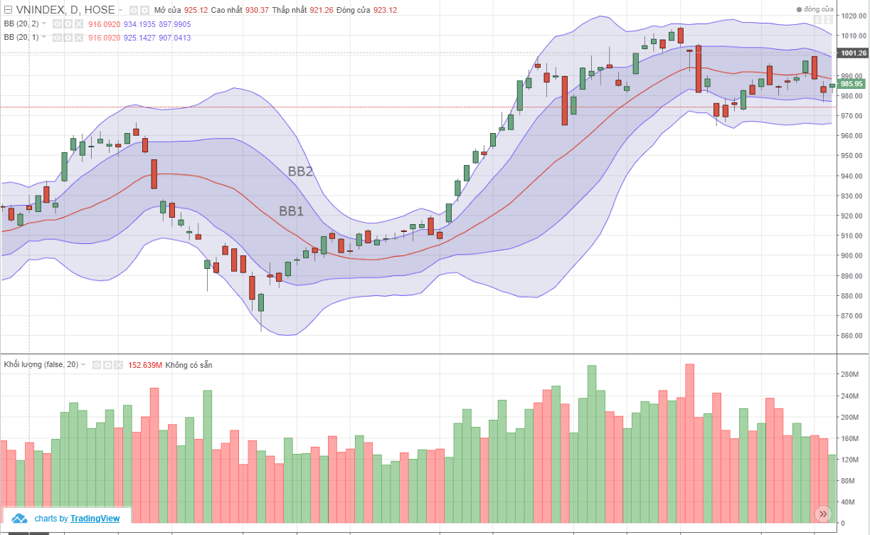 Snapshot-tips-với-bollinger-bands-long-nhau-p2-1.png