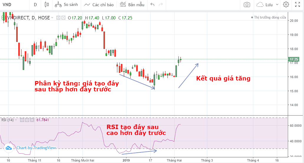 chia-se-bo-loc-tin-hieu-phan-ky-rsi-de-bat-dinh-day-cho-phan-mem-amibroker-1.png