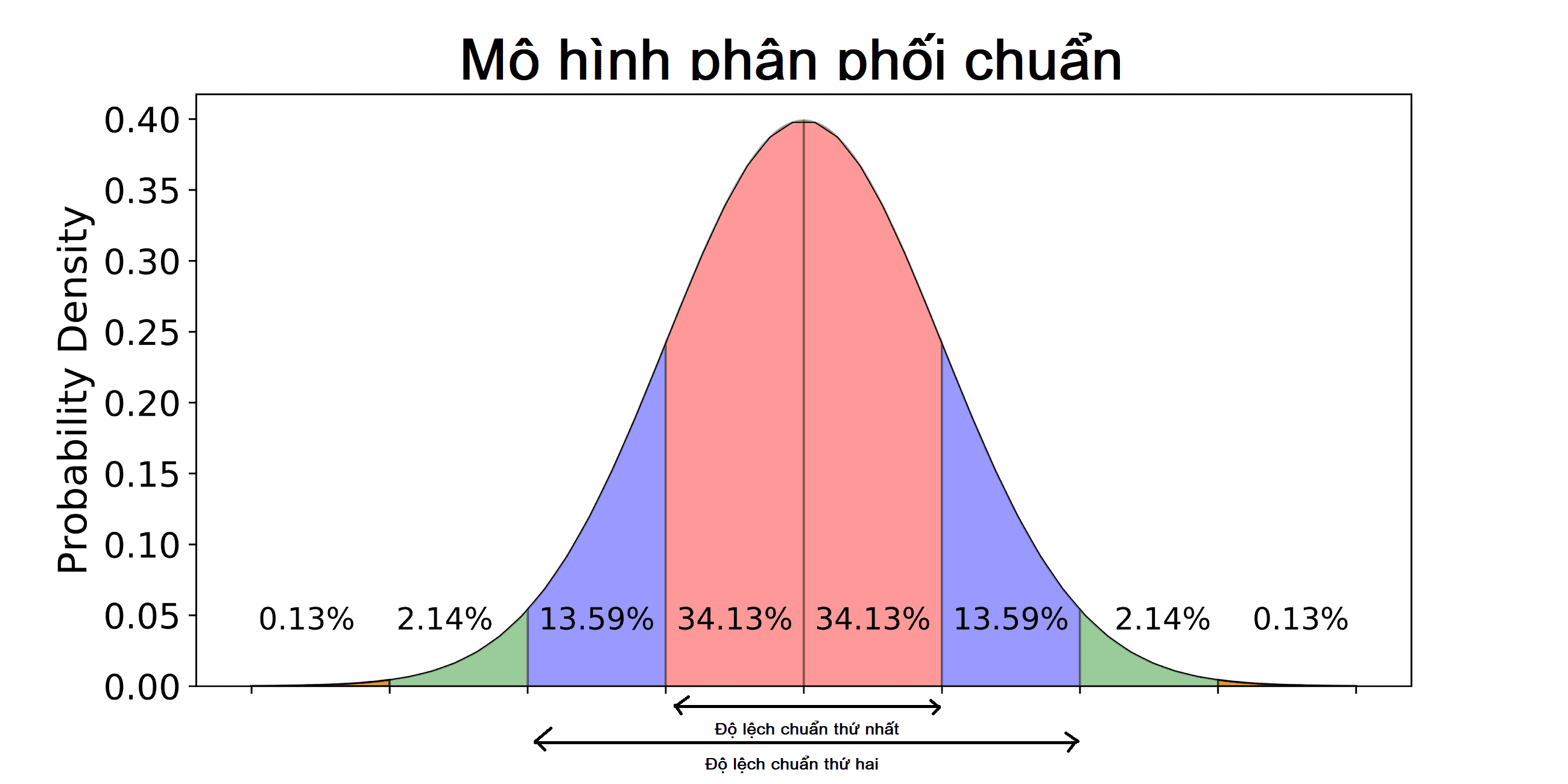 luot-song-bang-volume-profile-phan-3-phan-doan-huong-di-khi-gia-tham-nhap-volume-profile-1.png