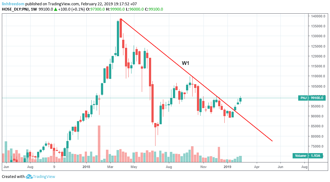 Góc nhỏ chia sẻ - Sử dụng đường xu hướng và đường biên hiệu quả (Trendline) - Phần 2