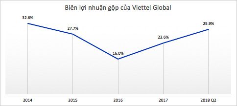 warren-buffett-phan-tich-bao-cao-ket-qua-hoat-dong-kinh-doanh-kakata-3.jpg