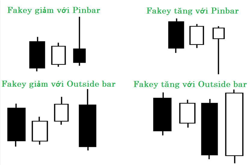 cac-mo-hinh-price-action-thuong-gap-va-cach-su-dung-kakata-7.png