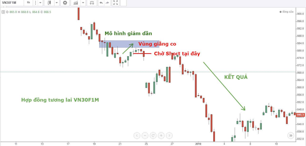 price-action-nang-cao-phan-4-mo-hinh-giam-dan-kakata-2.png