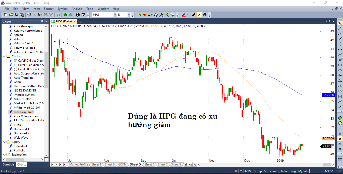 bo-loc-nhanh-cac-co-phieu-dang-co-xu-huong-tang-cho-phan-mem-amibroker-5.png