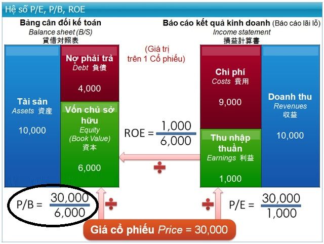 mo-hinh-lua-chon-co-phieu-tang-truong-theo-phan-tich-co-ban-phan-2-kakata-1.jpg