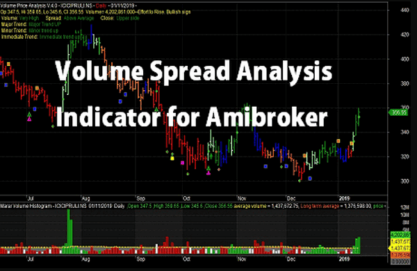 Chia sẻ indicator hệ thống giao dịch VORACL 3 trong một: VSA - Volume Profile - VWAP