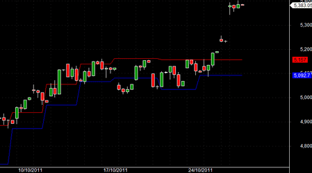 chia-se-cong-cu-chi-bao-chiec-hop-darvas-huyen-thoai-cho-phan-mem-amibroker-2.png