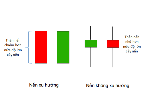 Price Action nâng cao phần 3: mô hình nến xu hướng thất bại