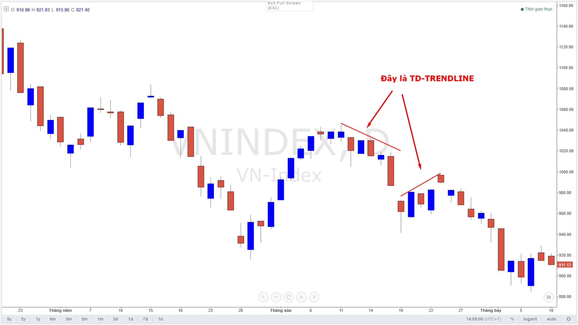 bai-9-luot-song-voi-cong-cu-thomas-demark-ke-td-trendline-phong-cach-thomas-demark-hoi-1 3.jpg