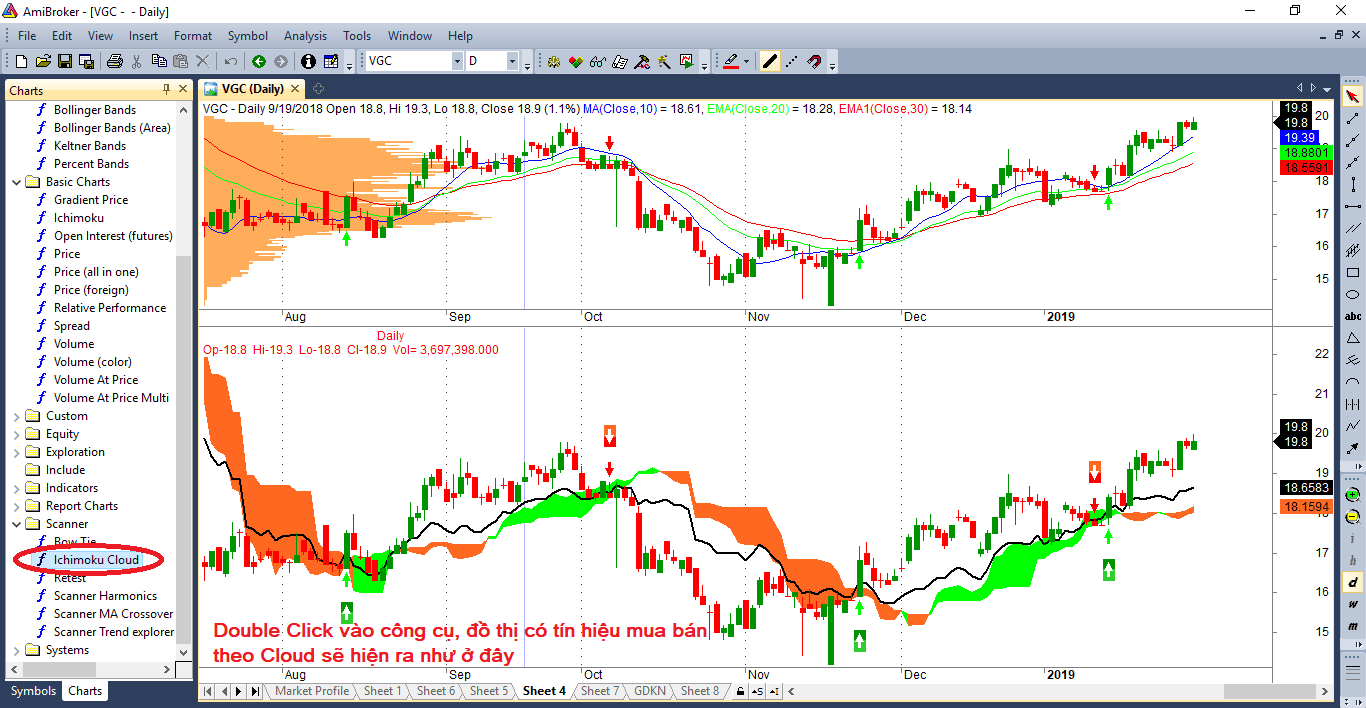 chia-se-bo-loc-tin-hieu-mua-ban-theo-ichimoku-cloud-dam-may-kumo-cho-amibroker-2.png