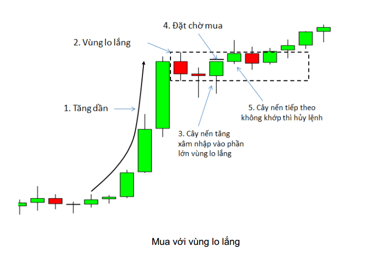 price-action-nang-cao-phan-5-mo-hinh-vung-lo-lang-kakata-2.png