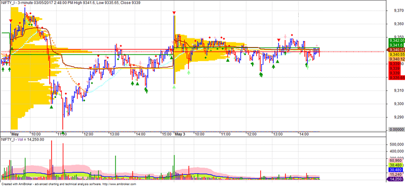 chia-se-indicator-he-thong-giao-dich-voracl-3-trong-mot-vsa-volume-profile-vwap-kakata-1.png