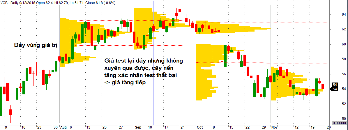 luot-song-bang-volume-profile-phan-3-phan-doan-huong-di-khi-gia-tham-nhap-volume-profile-2.png