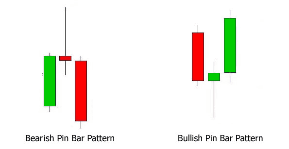 price-action-va-chien-luoc-pinbar-kakata.png