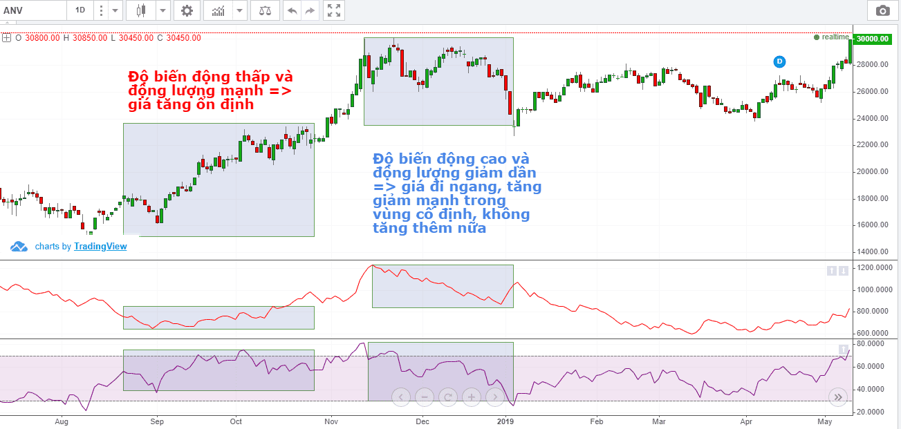 chien-luoc-lua-chon-mua-co-phieu-theo-xu-huong-voi-rsi-va-atr-kakata-1.png