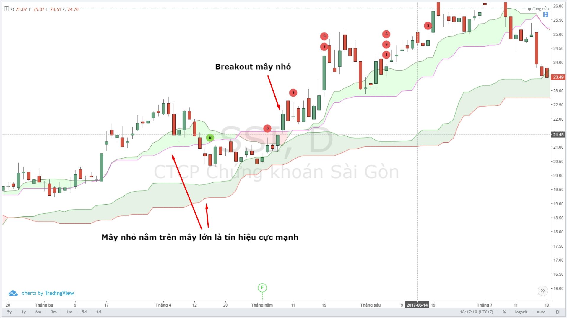 chia-se-mot-tuyet-chieu-su-dung-may-ichimoku-suc-manh-cua-viec-su-dung-2-dam-may (5).jpg