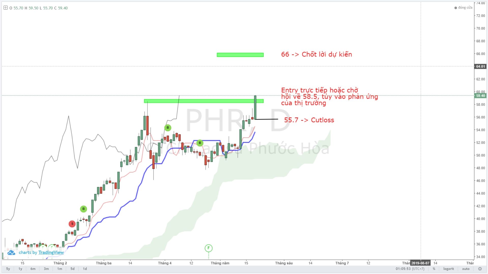 phr-duoi-goc-nhin-ichimoku-va-thomas-demark-tang-qua-nong (2).jpg