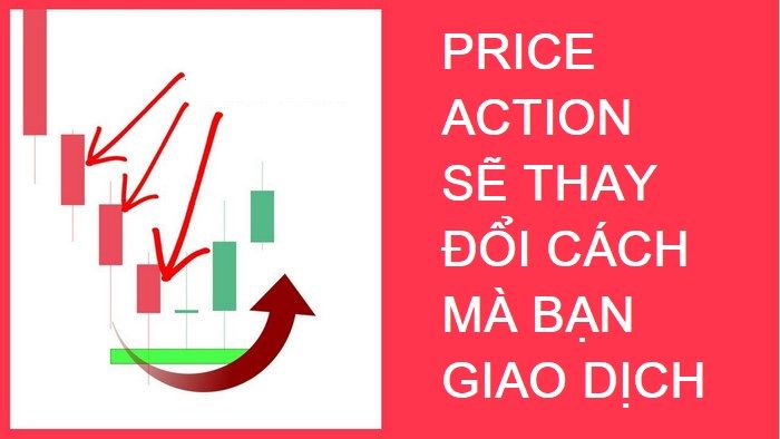 Price Action nâng cao phần 1: 8 mô hình giá lướt sóng cổ phiếu