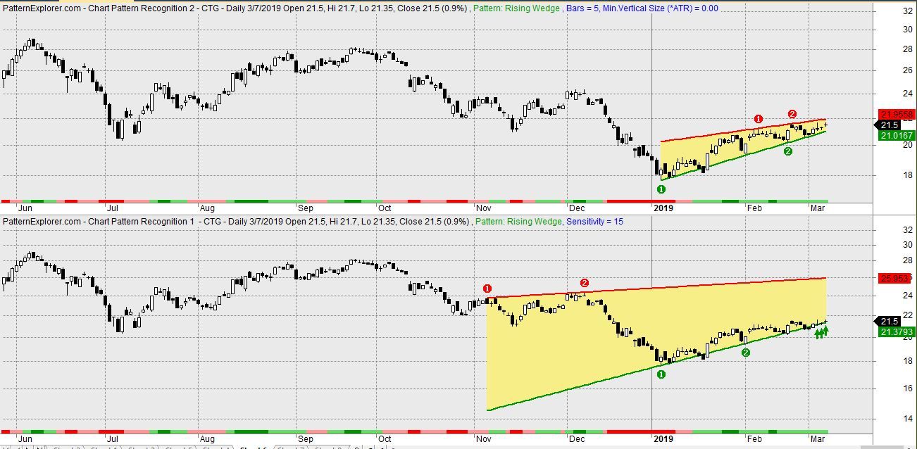 chia-se-bo-code-chart-pattern-va-cac-indicator-khac-0.JPG