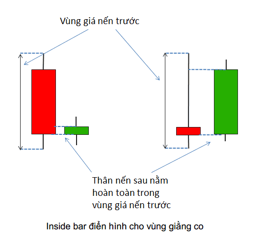 price-action-nang-cao-phan-2-mo-hinh-pha-vo-vung-giang-co-that-bai-kakata-1.png