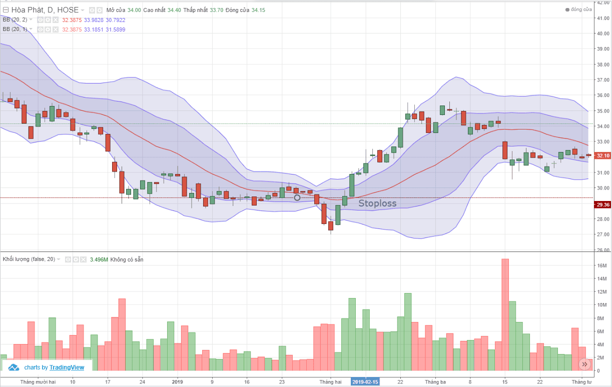 Snapshot-tips-với-bollinger-bands-long-nhau-p2-5.PNG