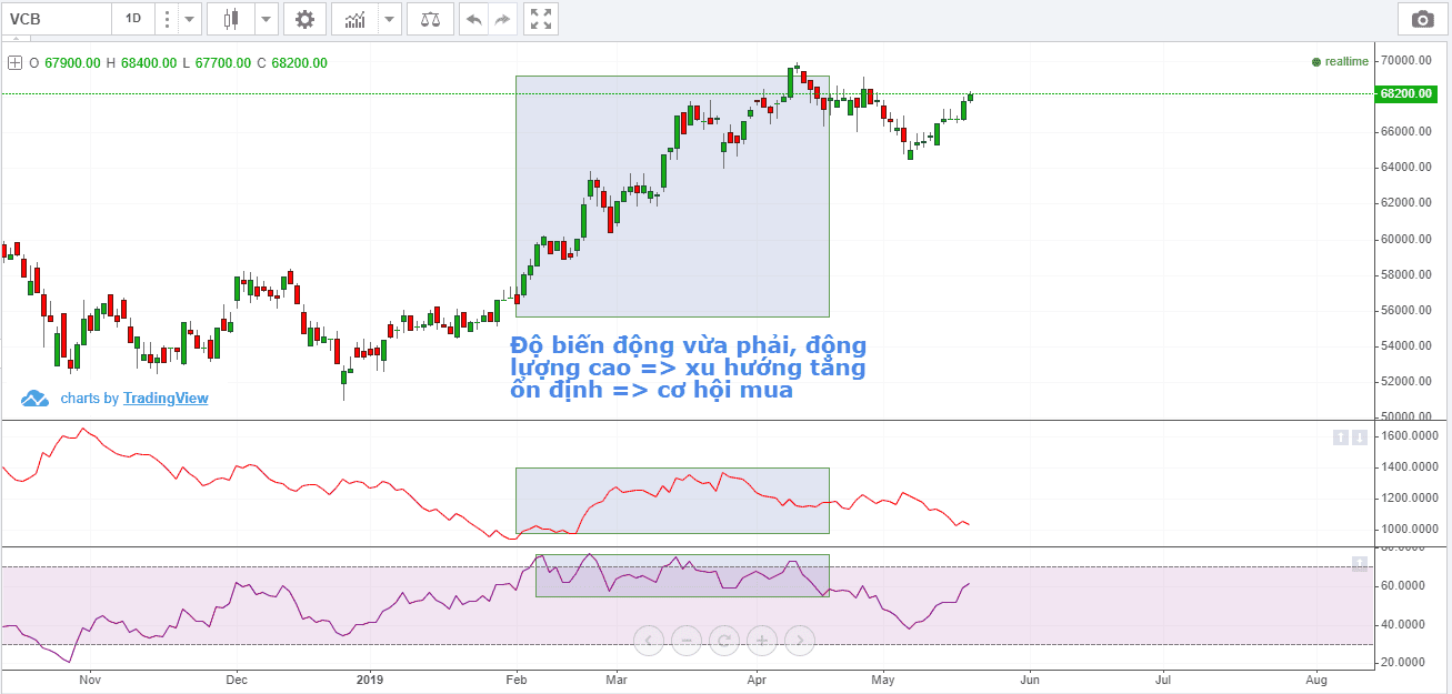 chien-luoc-lua-chon-mua-co-phieu-theo-xu-huong-voi-rsi-va-atr-kakata-2.png