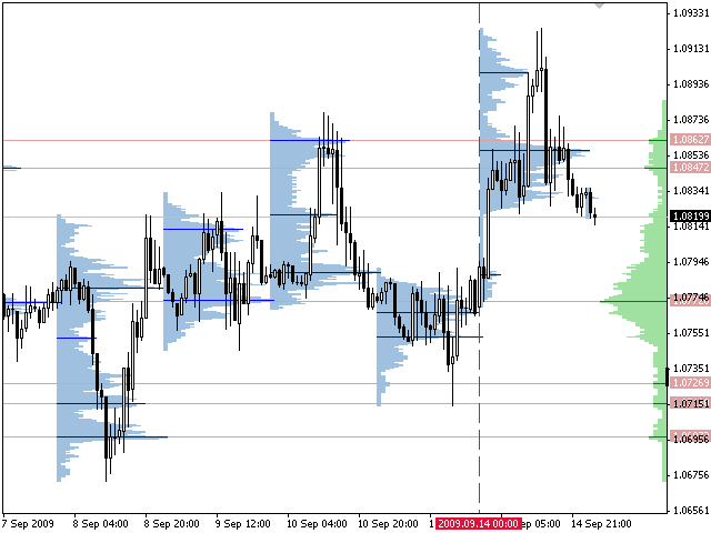 luot-song-bang-volume-profile-mot-chan-troi-moi-ve-thanh-khoan-kakata-2.png